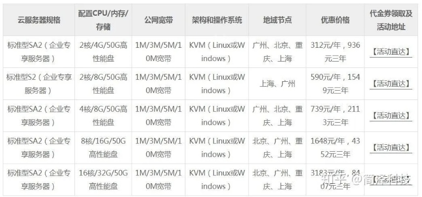 域名直销，如何以更具性价比的方式挖掘优质资源
