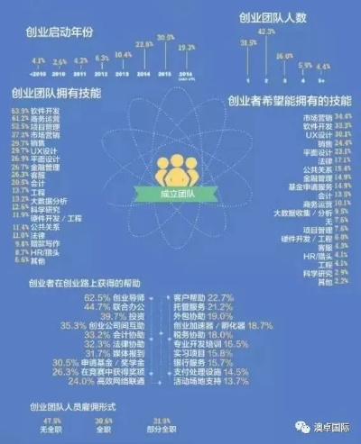 创业数据背后的秘密，解析成功创业项目的数据模型