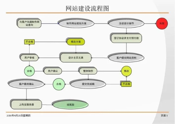 全面解析，建设一个网站的费用与具体流程