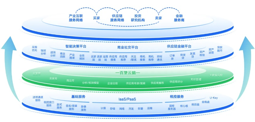 网信数据全生命周期管理，从收集、处理到保护的深度解读