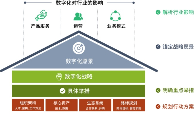 鸿阳网络，塑造数字化转型的新标杆