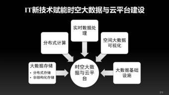 数据时代下的门户管理，在南京购买空间和域名的智慧选择