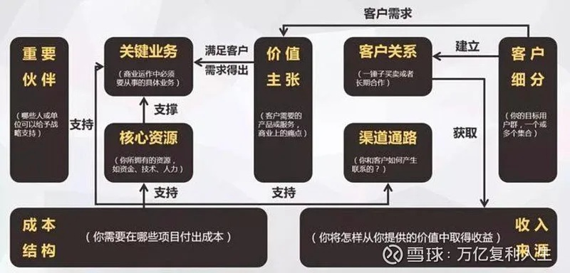 深入分析，268互联—是理想的业务合作平台，还是通往成功的桥梁？