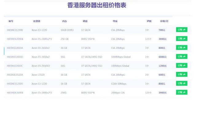 世纪香港主机怎么样？深入分析高性价比服务器选择