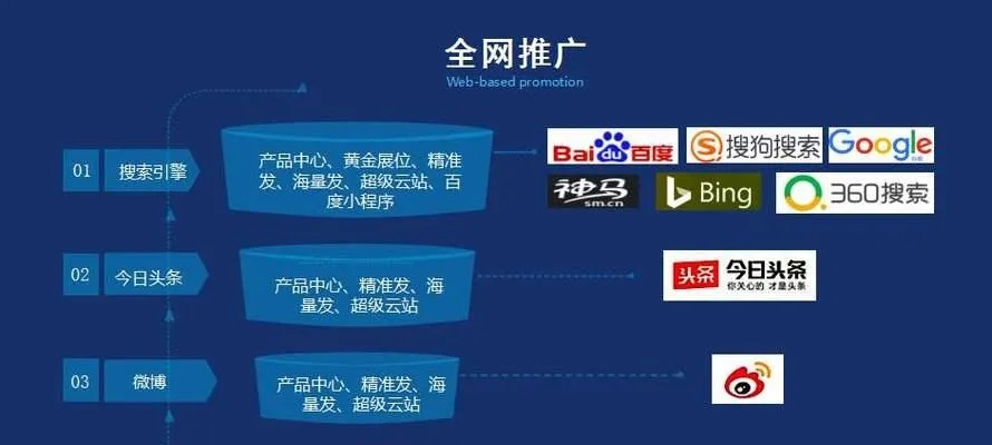 深度解析，XP建站网的性能、优势及用户体验