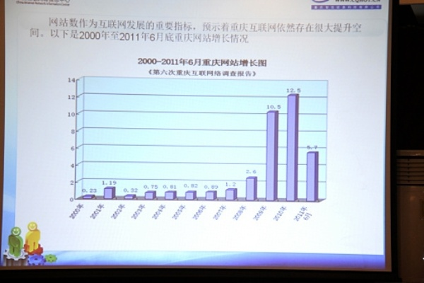 探究重庆热线的发展现状及其影响