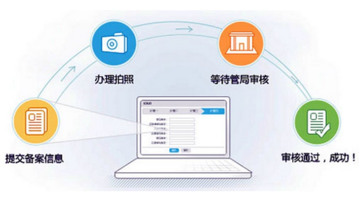 我的网站备案之旅，从二级域名到一级域名的转变