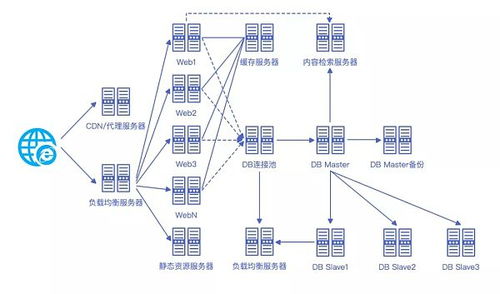 域名管理机构有哪些，全球域名管理系统的权威解析