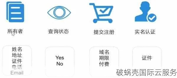 顶级域名，互联网的身份标识与品牌塑造