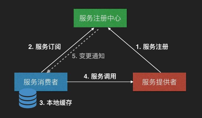 域名注册服务商，网络服务提供者的角色与责任