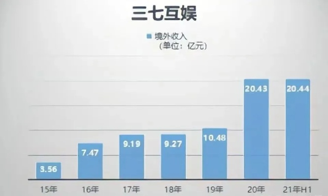 深度剖析，37互联的实力与口碑！