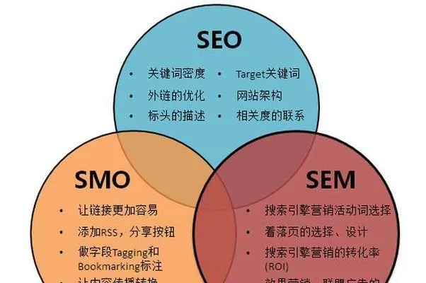 如何提升域名解析速度，全面解析与优化策略