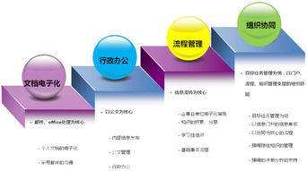 惠企通网络，打造高效企业信息化解决方案的全面剖析
