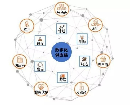 欧迪斯网络，构建数字时代的信任桥梁