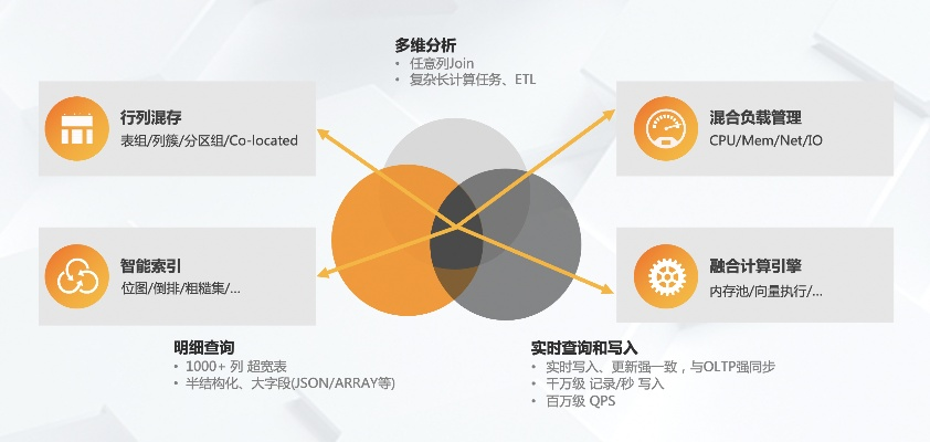 威博数据，打造精准决策，助力企业智慧提升