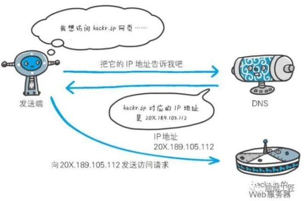获取云主机URL，解锁云端服务的便捷之道