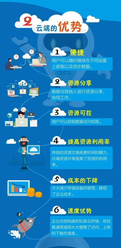 依蓝云，探索数字时代的云端秘境