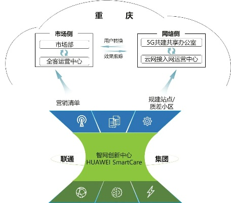 南北通网络，重塑区域协作新篇章