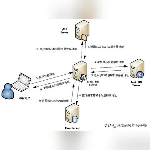 为什么域名解析错误，深度解析与解决方案