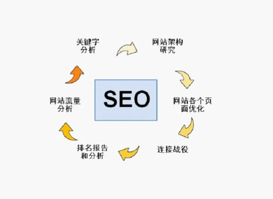 建网站域名对优化有影响吗？