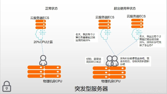 阿里云服务器对TCP并发做了限制么？