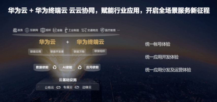 破解华山互联，从硬实力到软实力，多角度看运营商的全面发展