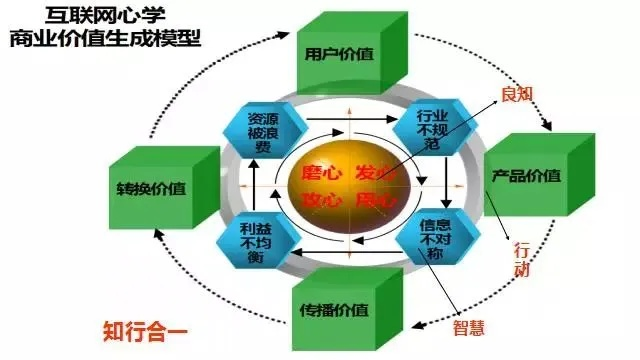 731互联，互联网时代的创新实践与社会价值
