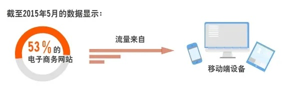 探索无权限背后的秘密，域名、空间与网站后台管理的权限之谜