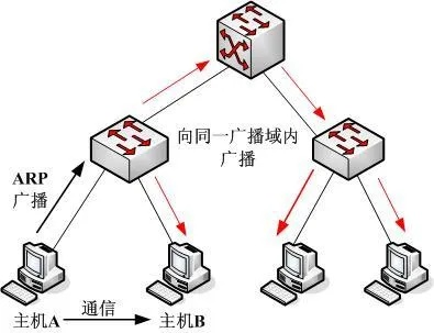 我映射了端口，局域网访问与公网访问的困惑与解决