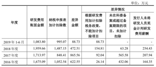 网上域名价格差异很大，那它们究竟有什么差异？除了价格