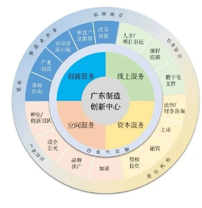 中企创益，打造企业创新生态圈的新引擎