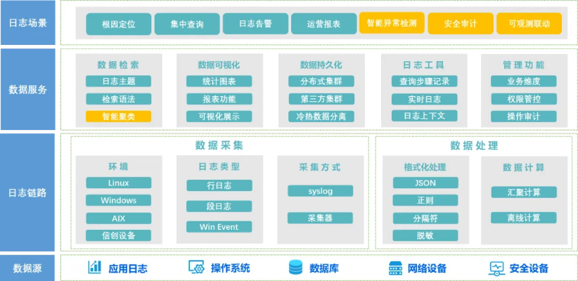 探索云目录数据，的高效管理、优势与应用前景