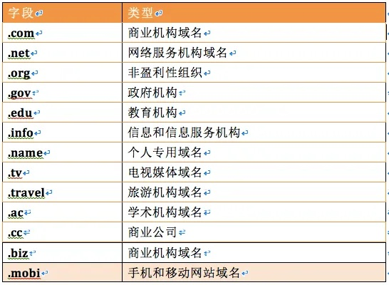 域名转出申请条件详解，从入门到精通