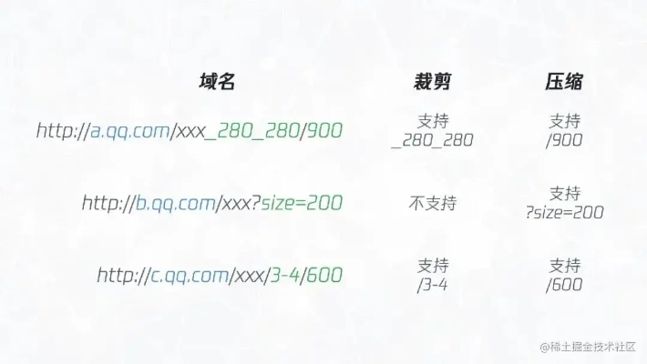 带3w和不带3w的域名查询，互联网访问的微妙差异