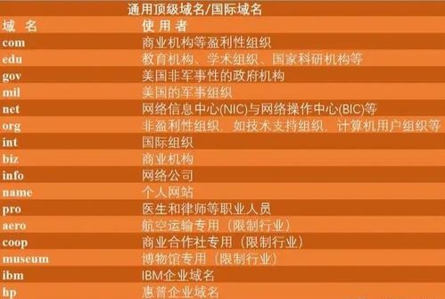 CNNIC中文通用域名转移是否需要交费？详解域名转移流程及费用