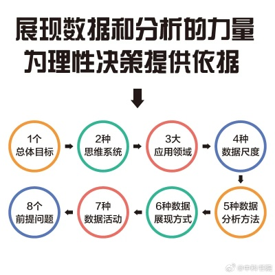 零度数据，解锁数据科学新时代的神奇钥匙