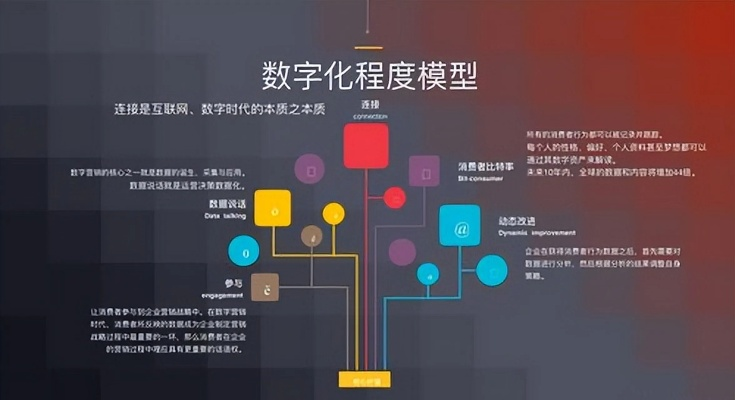数字化时代，三五数据的奥秘与趋势探析