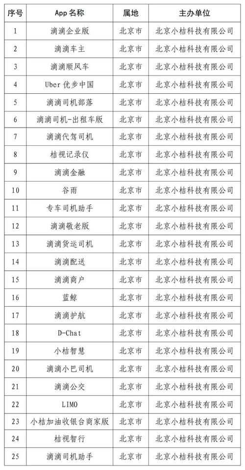 高分悬赏，域名能Ping通但不能访问的深层原因解析