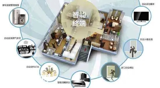 亿腾科技，创新驱动，塑造未来智能生活