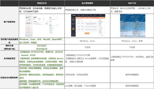 电脑的云服务器配置，提升性能与效率的秘诀