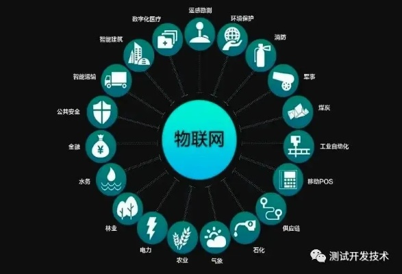 华云网联，打造物联网时代的新标杆
