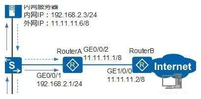 金万维NAT标准版域名解析，内网穿透的得力助手