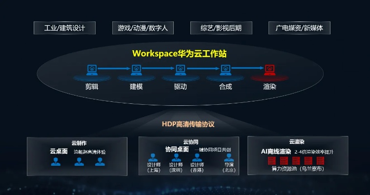 众归聚合主机，重新定义高效云计算的得力工具