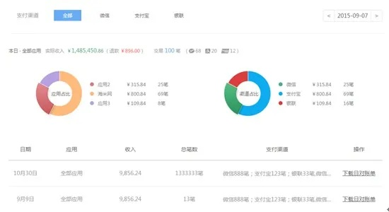联捷数据，数据时代下的得力助手