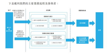 域名如何更换服务供应商，全面指南