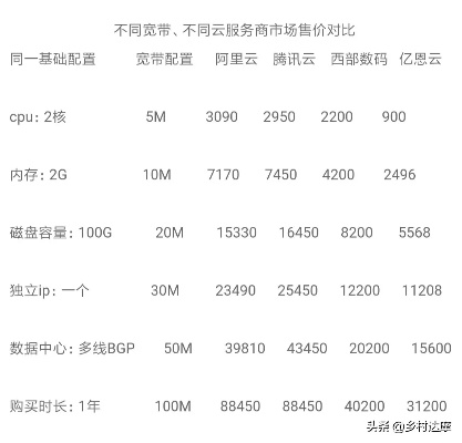 网站服务器多少钱？价格由哪些因素决定？