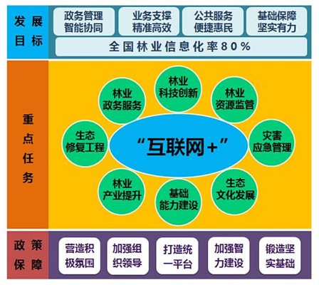 山林人网络，连接自然与智慧的数字桥梁