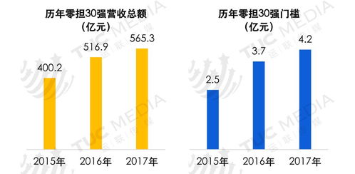 便宜数据背后的陷阱及明智选择策略