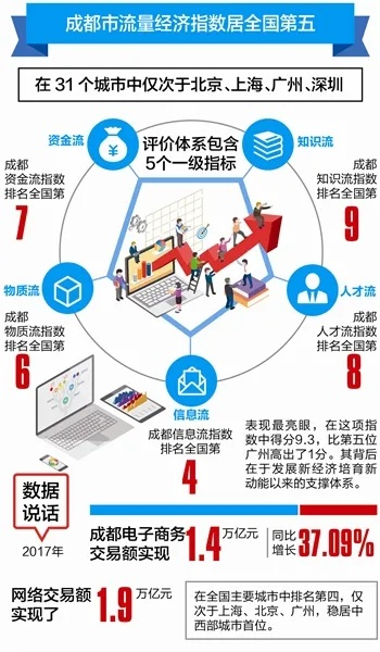 成都点点信息，挖掘城市数字脉搏的互联网先锋
