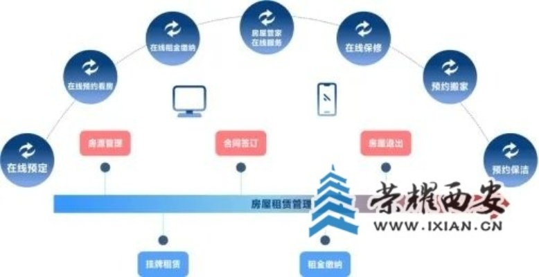 租的不仅是空间，更是网络的便捷与安心，探究租客网络体验